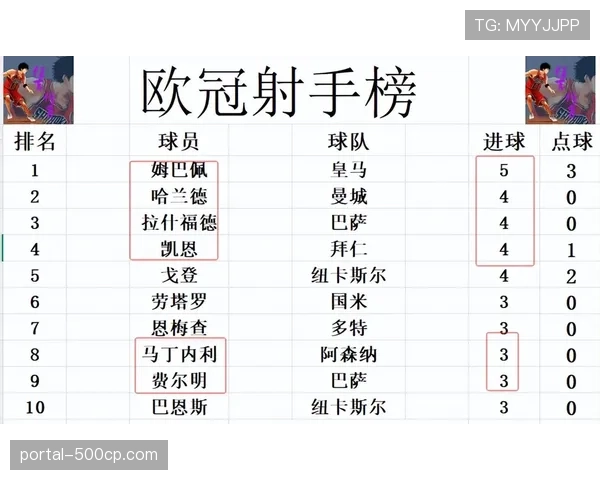 欧冠四强商业价值分析：巴黎、拜仁、马竞、阿森纳市场影响力对比
